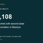 Blantyre cholera vaccination: 186,108 people reached with second doses in August 2026, according to WHO.
